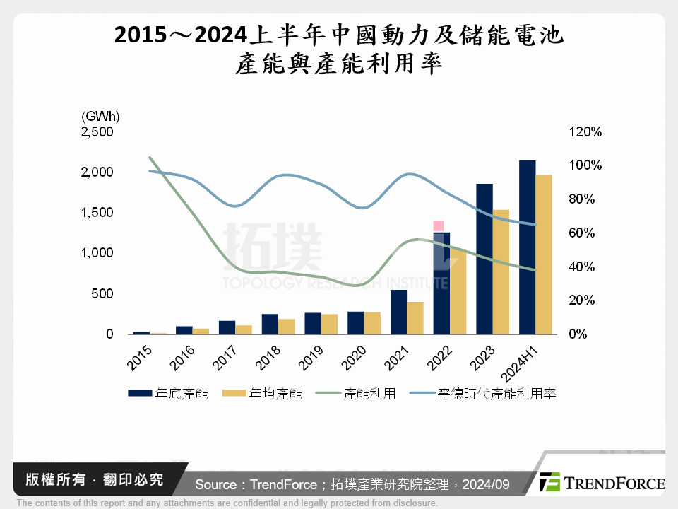 中國鋰離子電池產業出海動態與展望