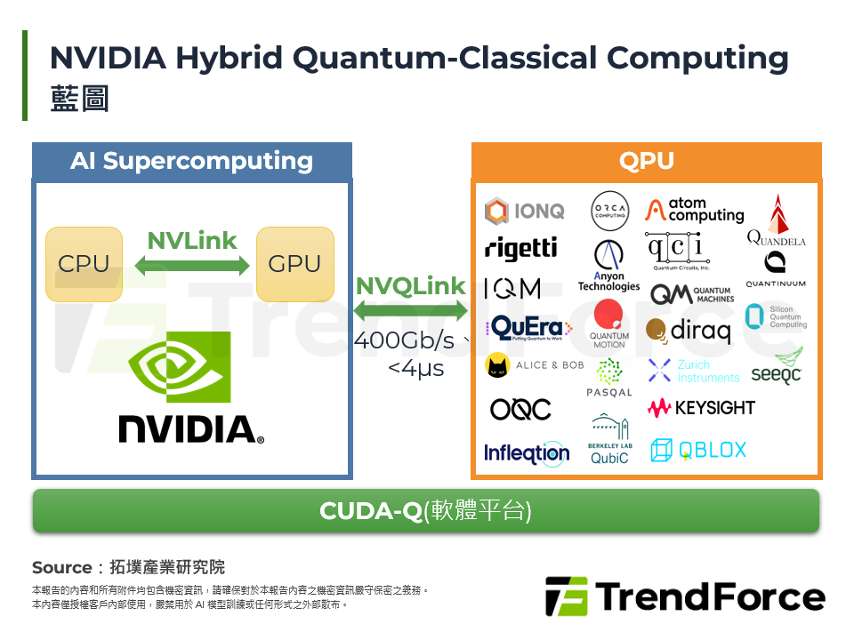 後GPU時代的算力革命：從NVIDIA平台霸權到全球量子電腦軍備賽
