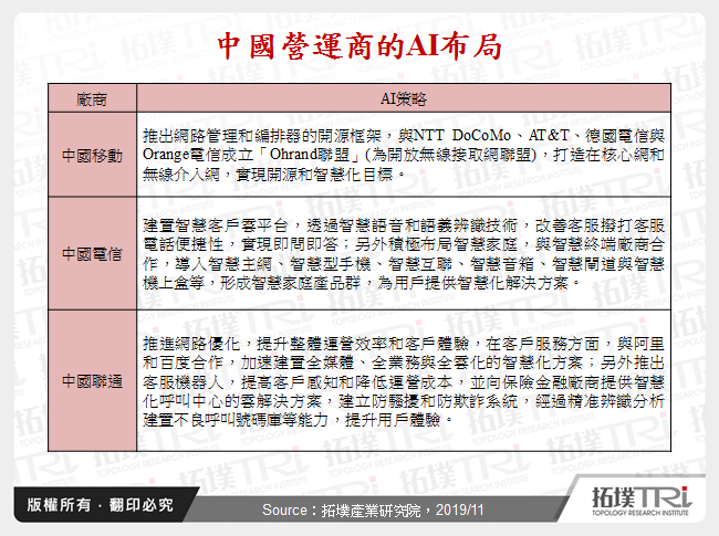 中國營運商的AI布局