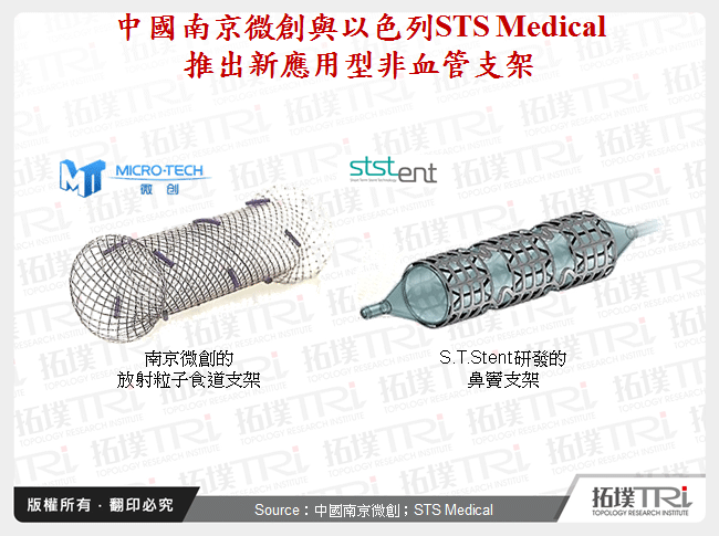 中國南京微創與以色列STS Medical推出新應用型非血管支架