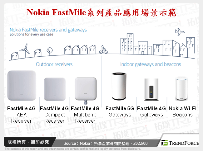 Nokia FastMile系列產品應用場景示範