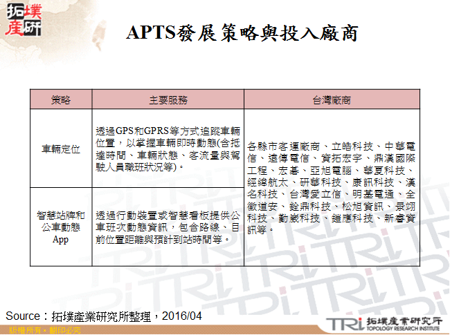 APTS發展策略與投入廠商