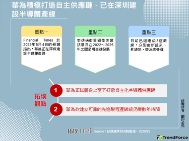 華為積極打造自主供應鏈，已在深
