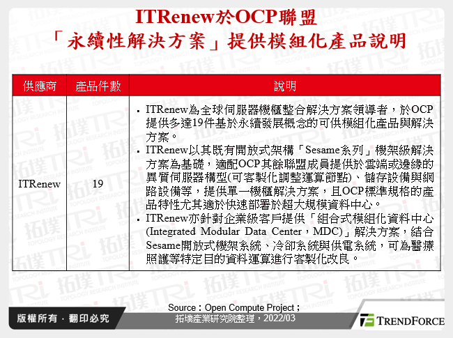 ITRenew於OCP聯盟「永續性解決方案」提供模組化產品說明