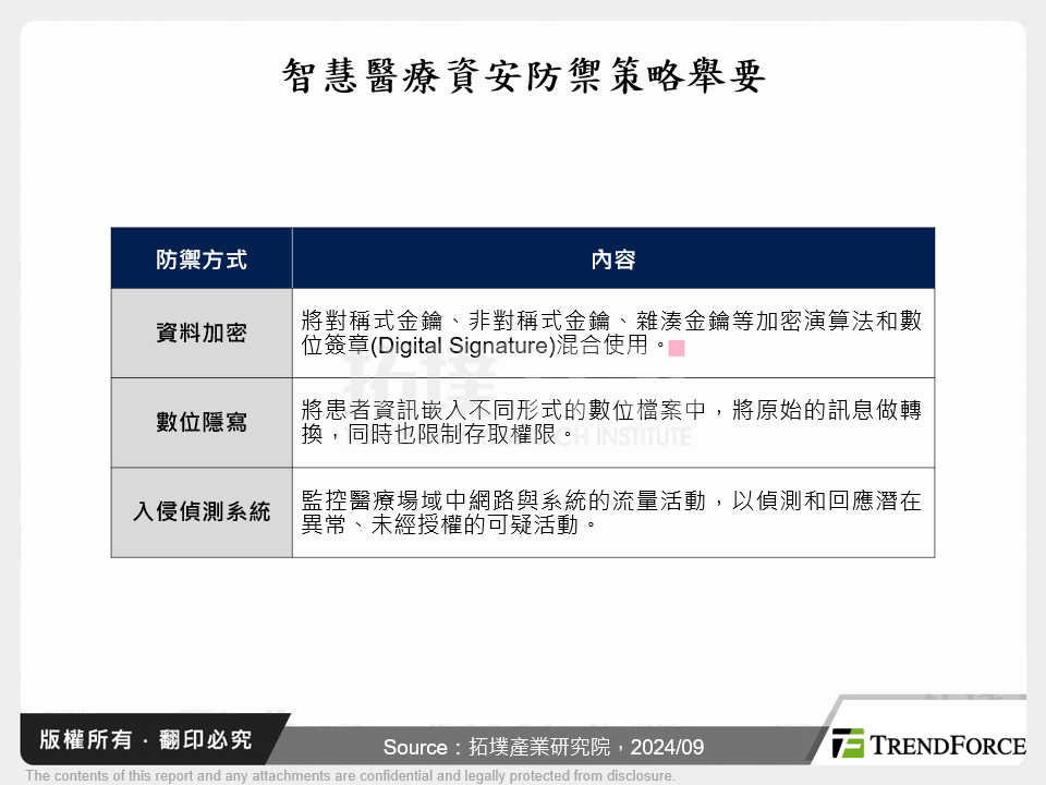 智慧醫療資安防禦策略舉要