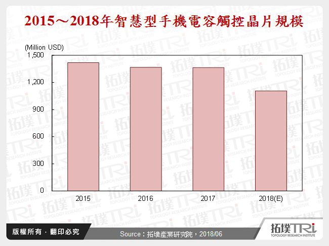 探討電容觸控晶片與壓力感測技術之前世今生