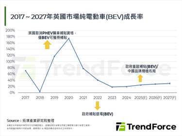 英國將於2028年徵收電動車里