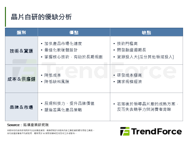 Rivian發布首款自研晶片R