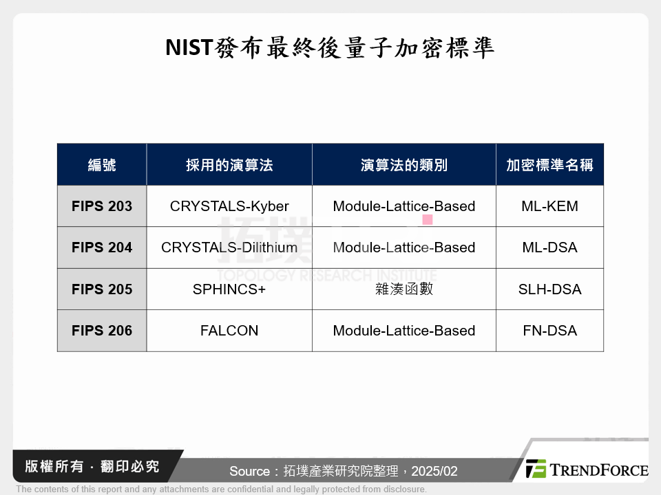 NIST發布最終後量子加密標準