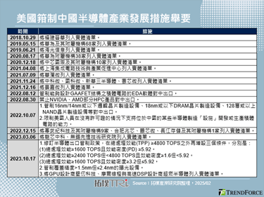 美國強化半導體禁令，DeepSeek或引來更嚴格管制措施