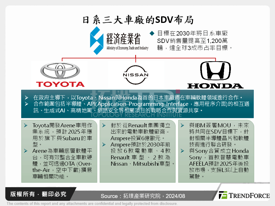 日系車廠電動化戰略分析