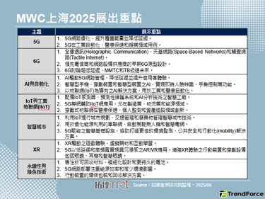 MWC上海2025：AI與連接