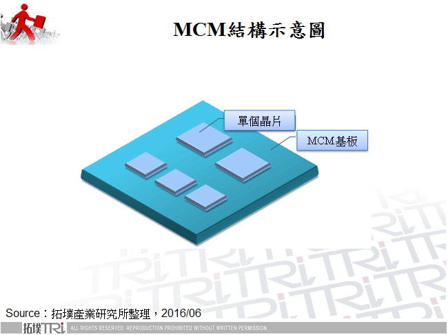 MCM結構示意圖