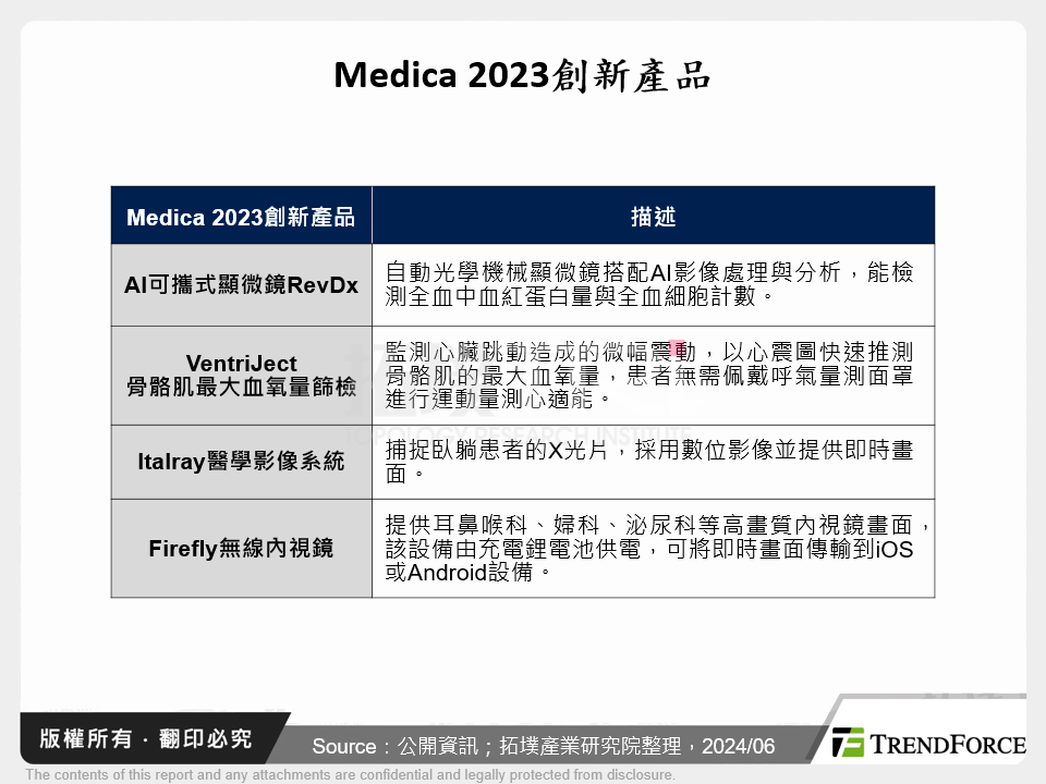 Medica 2023創新產品