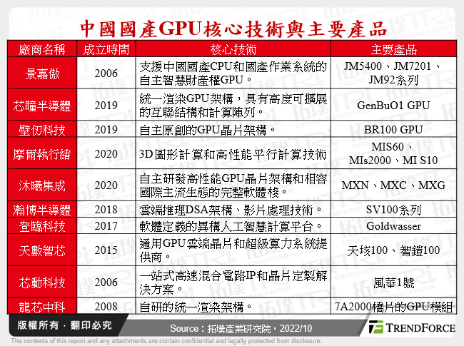 中國國產GPU核心技術與主要產品