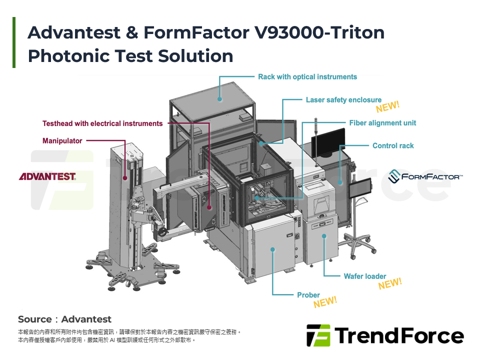 Advantest & FormFactor V93000-Triton Photonic Test Solution