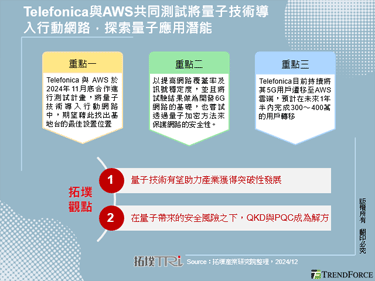 Telefonica與AWS共同測試將量子技術導入行動網路，探索量子應用潛能