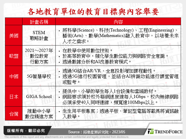 各地教育單位的教育目標與內容舉要