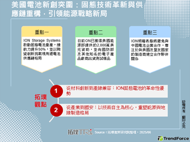 美國電池新創突圍：固態技術革新