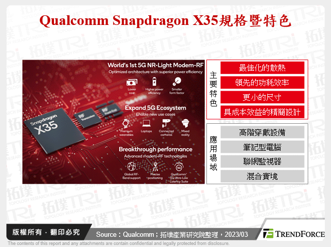 Qualcomm Snapdragon X35規格暨特色