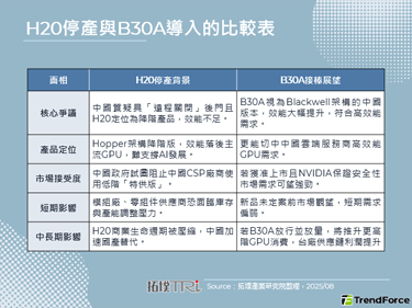 NVIDIA策略性叫停H20，