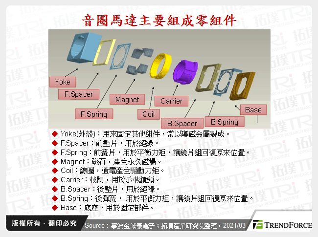 音圈馬達主要組成零組件