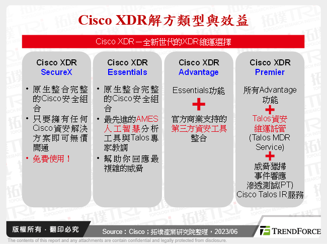 Cisco XDR解方類型與效益