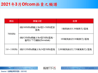 因COVID-19影響，英國Ofcom延後5G頻譜拍賣