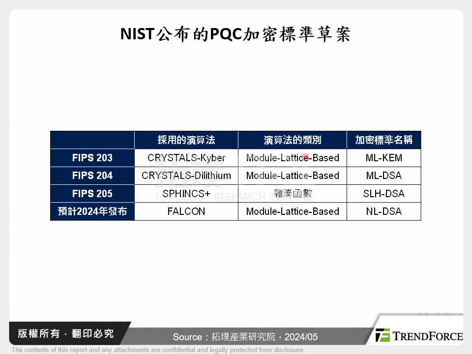 後量子加密標準發布，PQC有望實現突破性發展