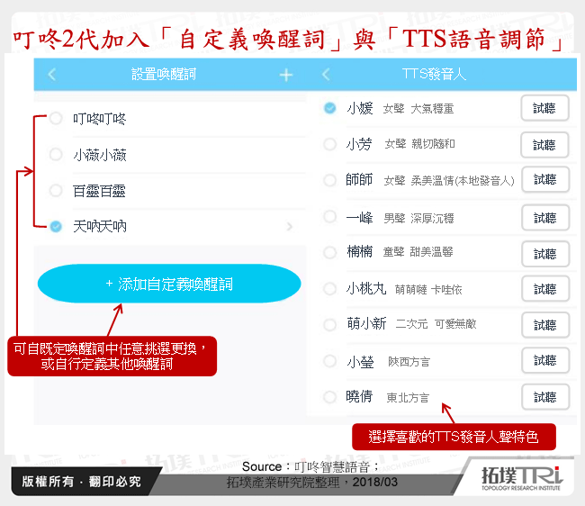 叮咚2代加入「自定義喚醒詞」與「TTS語音調節」