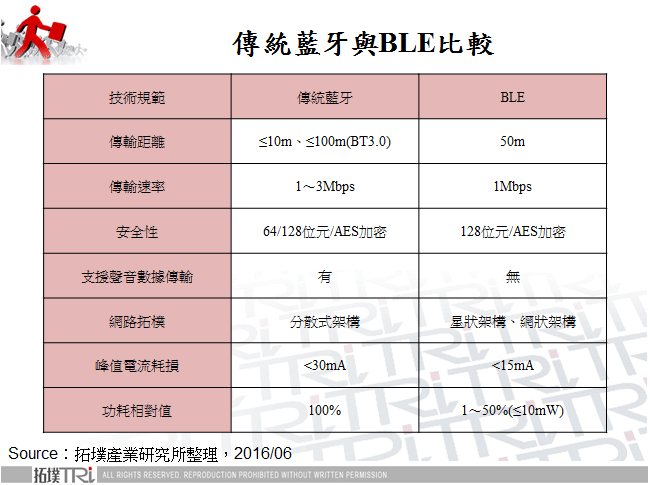 傳統藍牙與BLE比較