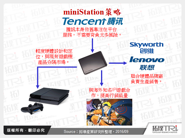 miniStation策略