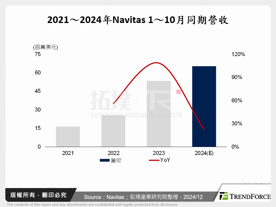 化合物半導體產業動態與2025年趨勢分析