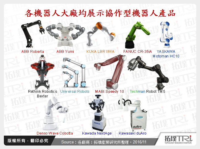 各機器人大廠均展示協作型機器人產品