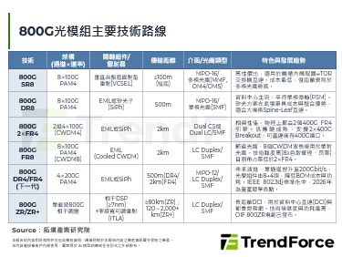 AI資料中心決戰點從算力轉向互