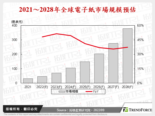 電子紙產業重振旗鼓，驅動IC迎向新風口