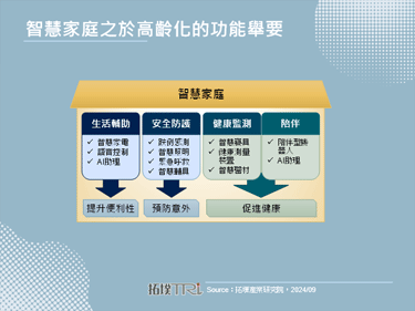 【精華】銀色商機：高齡科技趨勢與台灣廠商布局