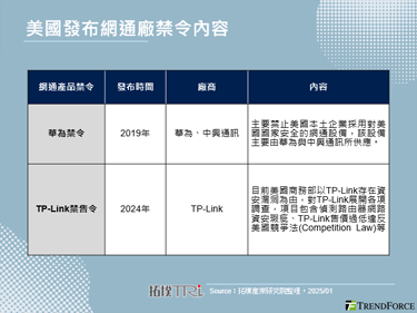 TP-Link傳遭美方禁售，全球路由器品牌與代工廠受惠轉單效應