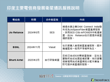 Bharti Airtel推出衛星通訊服務，帶動印度電信商服務創新