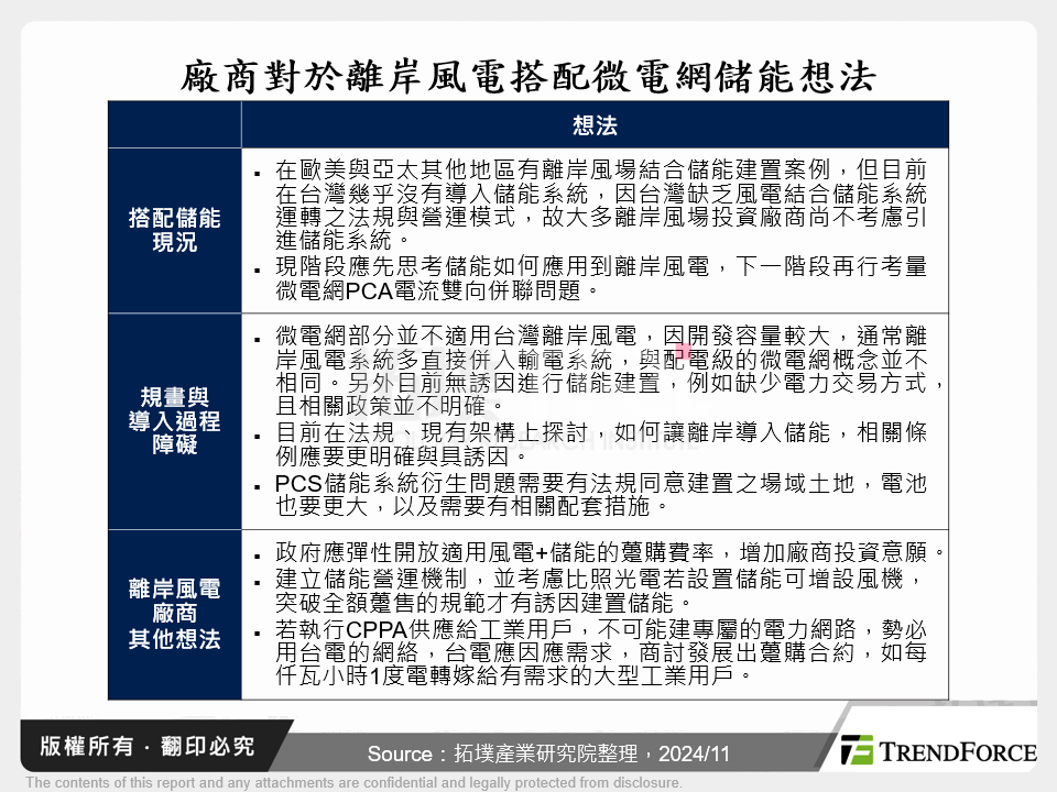 廠商對於離岸風電搭配微電網儲能想法