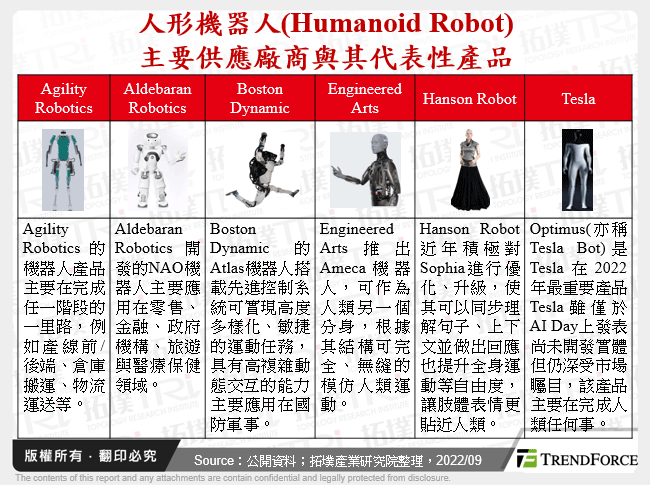 人形機器人(Humanoid Robot)主要供應廠商與其代表性產品