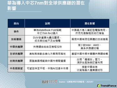 美國制裁困不住中國：華為Mat
