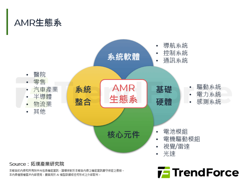 從倉庫到最後一哩:Amazon帶動電商物流技術與產業升級