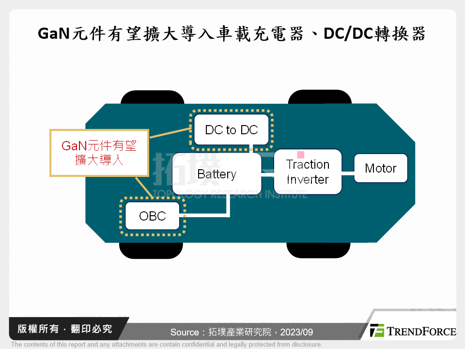 GaN元件有望擴大導入車載充電器、DC/DC轉換器