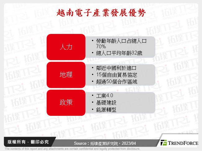 越南電子產業發展優勢