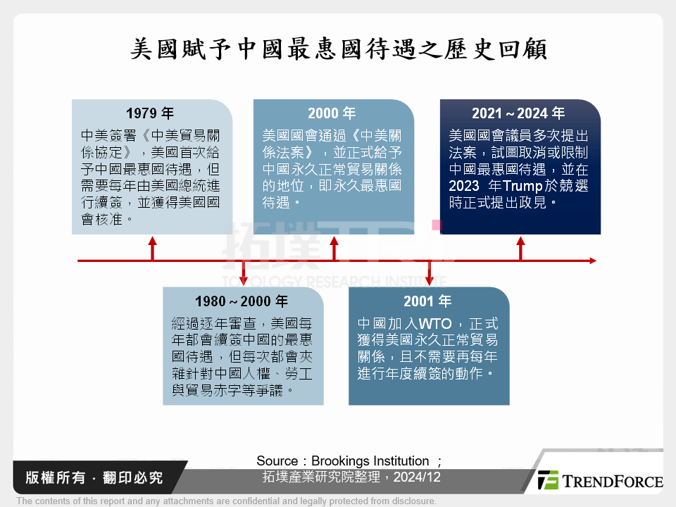 美國賦予中國最惠國待遇之歷史回顧