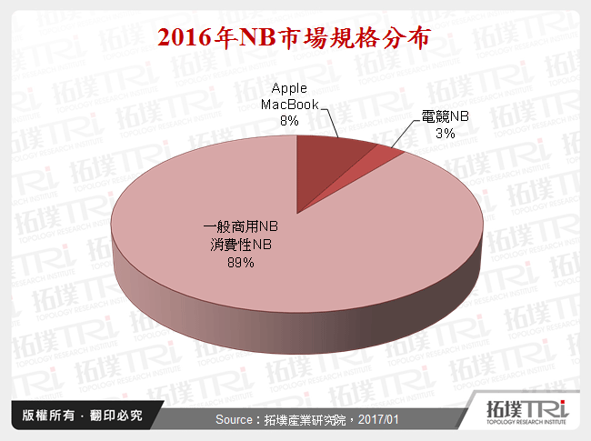 NB Speaker市場發展研析