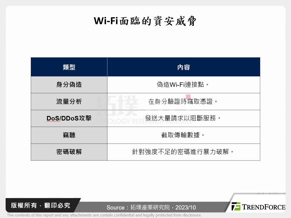 Wi-Fi面臨的資安威脅