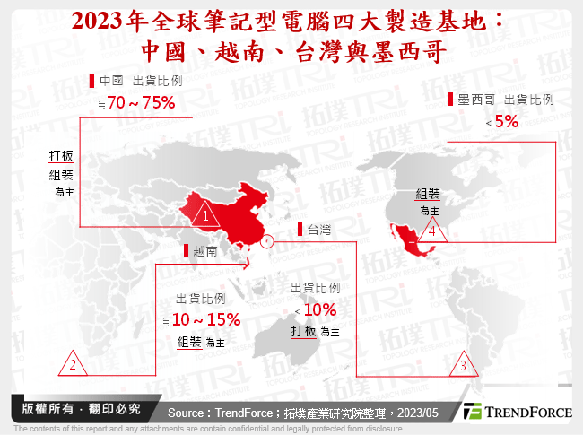 2023年全球筆記型電腦四大製造基地：中國、越南、台灣與墨西哥