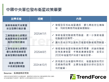 中國將衛星寬頻列為優先發展項目